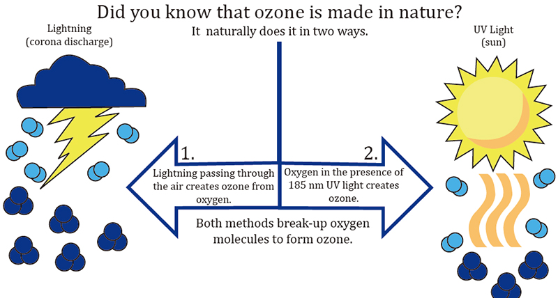 How_Ozone_Is_Made_Graphic1.jpg